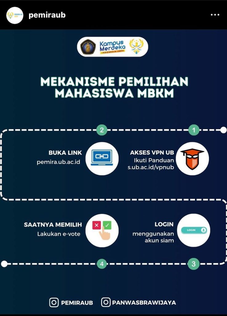 POLEMIK MEKANISME VOTING MAHASISWA MBKM PADA PEMIRA