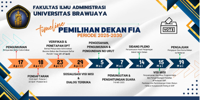 POLEMIK HAK SUARA MAHASISWA DALAM PEMILIHAN DEKAN TUAI BERAGAM RESPON