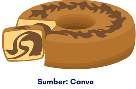 ADA KUE YANG TAK BOLEH DIHABISKAN SENDIRIAN